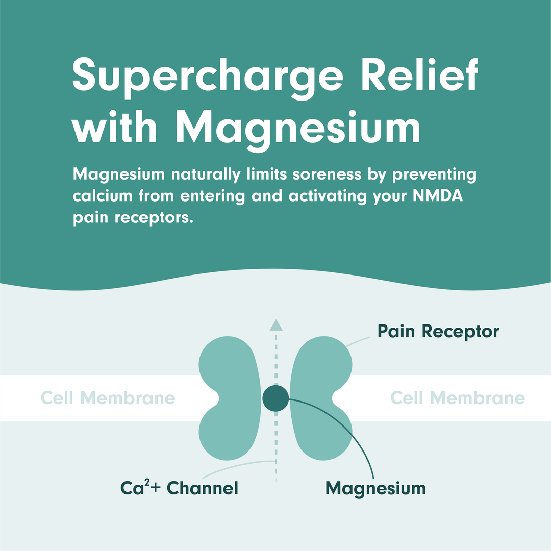 Magnesium Pain Remedy Spray